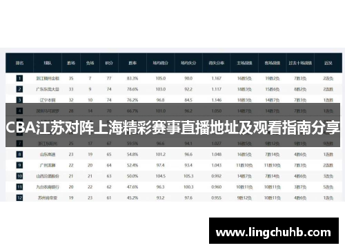 CBA江苏对阵上海精彩赛事直播地址及观看指南分享